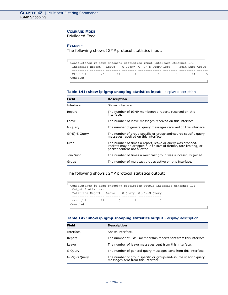 LevelOne GTL-2691 User Manual | Page 1204 / 1644
