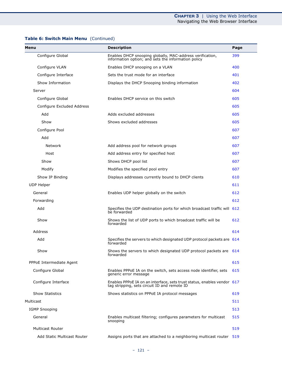LevelOne GTL-2691 User Manual | Page 121 / 1644