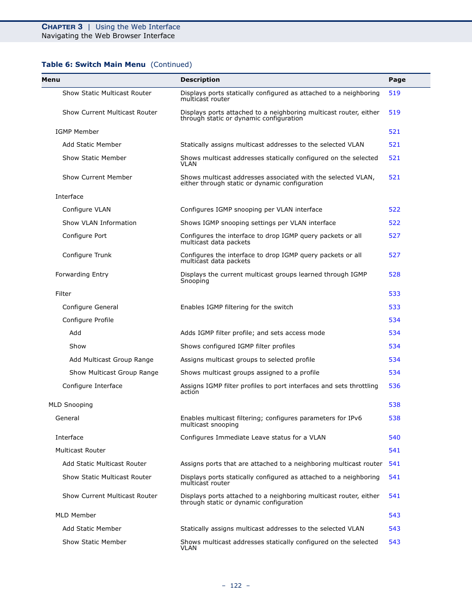 LevelOne GTL-2691 User Manual | Page 122 / 1644