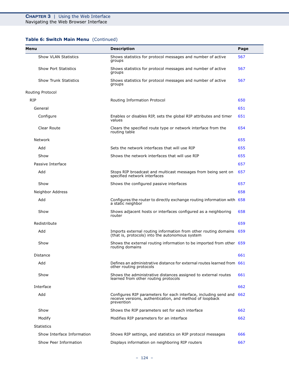 LevelOne GTL-2691 User Manual | Page 124 / 1644