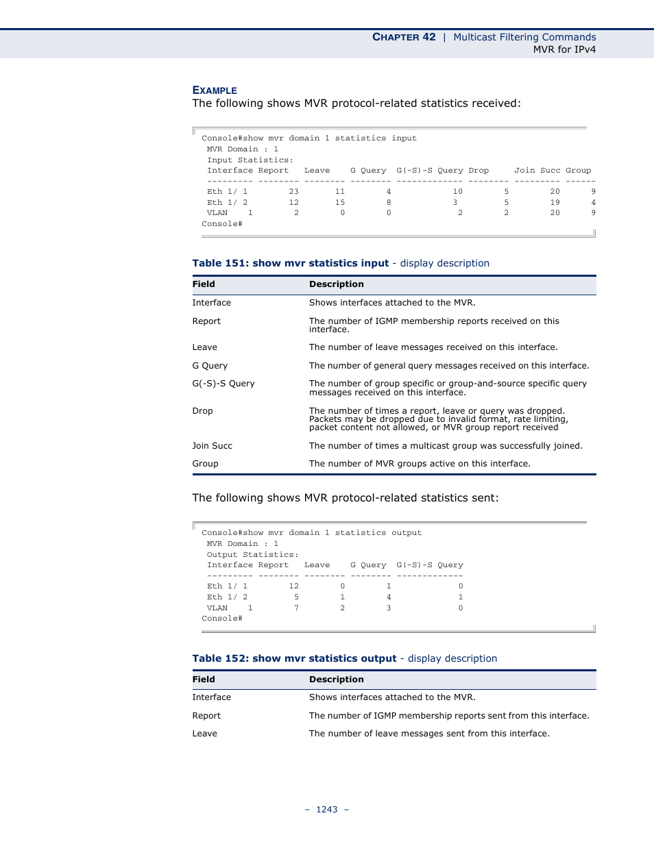 LevelOne GTL-2691 User Manual | Page 1243 / 1644