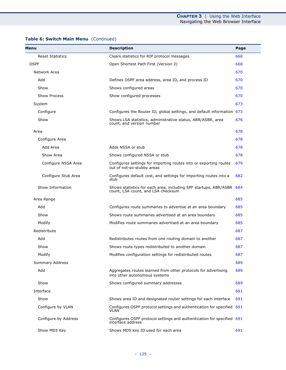 LevelOne GTL-2691 User Manual | Page 125 / 1644
