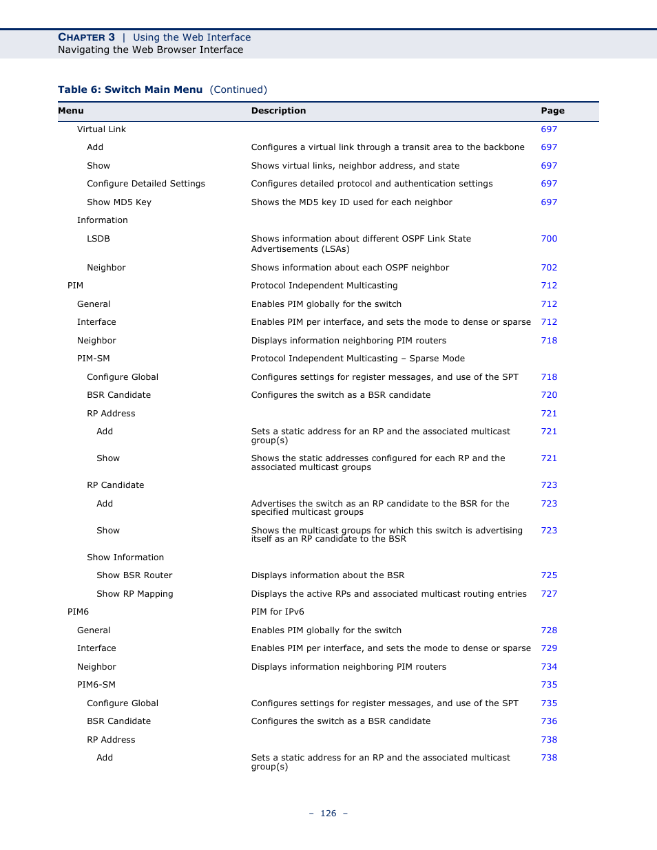 LevelOne GTL-2691 User Manual | Page 126 / 1644