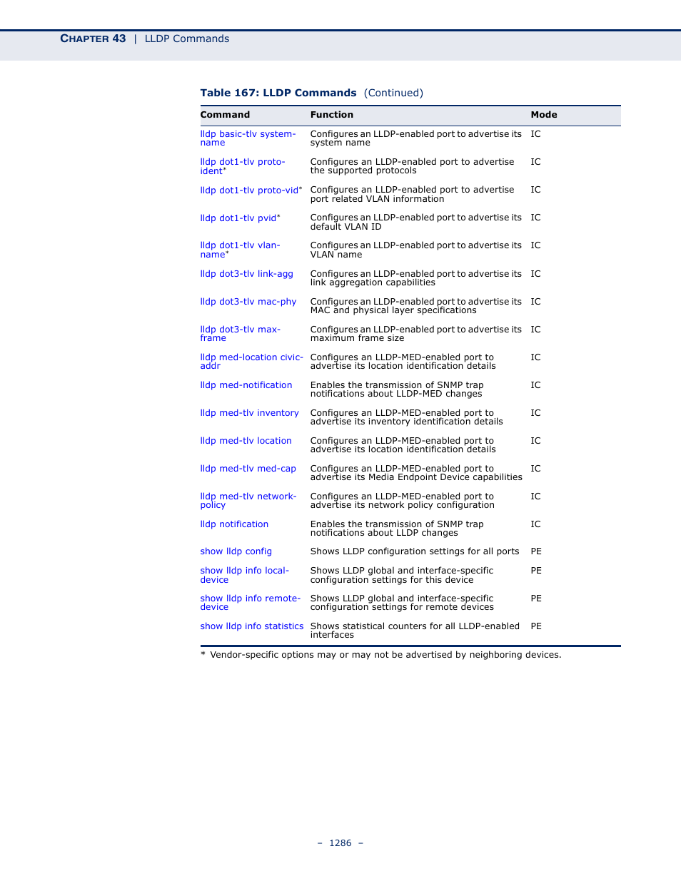 LevelOne GTL-2691 User Manual | Page 1286 / 1644