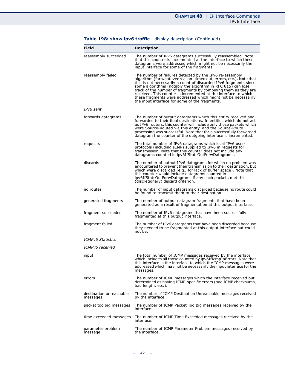 LevelOne GTL-2691 User Manual | Page 1421 / 1644