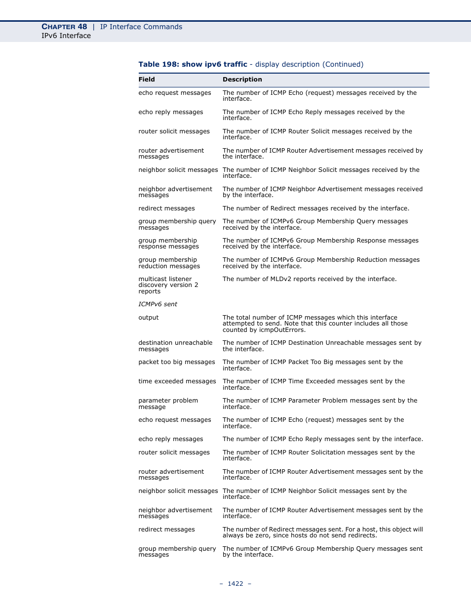 LevelOne GTL-2691 User Manual | Page 1422 / 1644