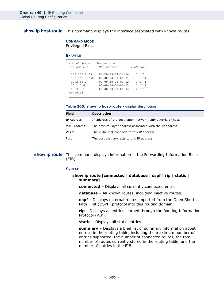 Show ip host-route, Show ip route, Show ip route (1450) | LevelOne GTL-2691 User Manual | Page 1450 / 1644