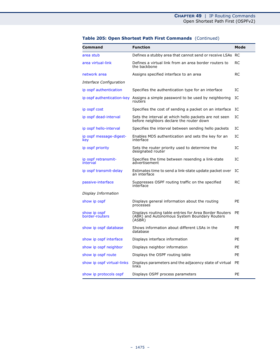 LevelOne GTL-2691 User Manual | Page 1475 / 1644