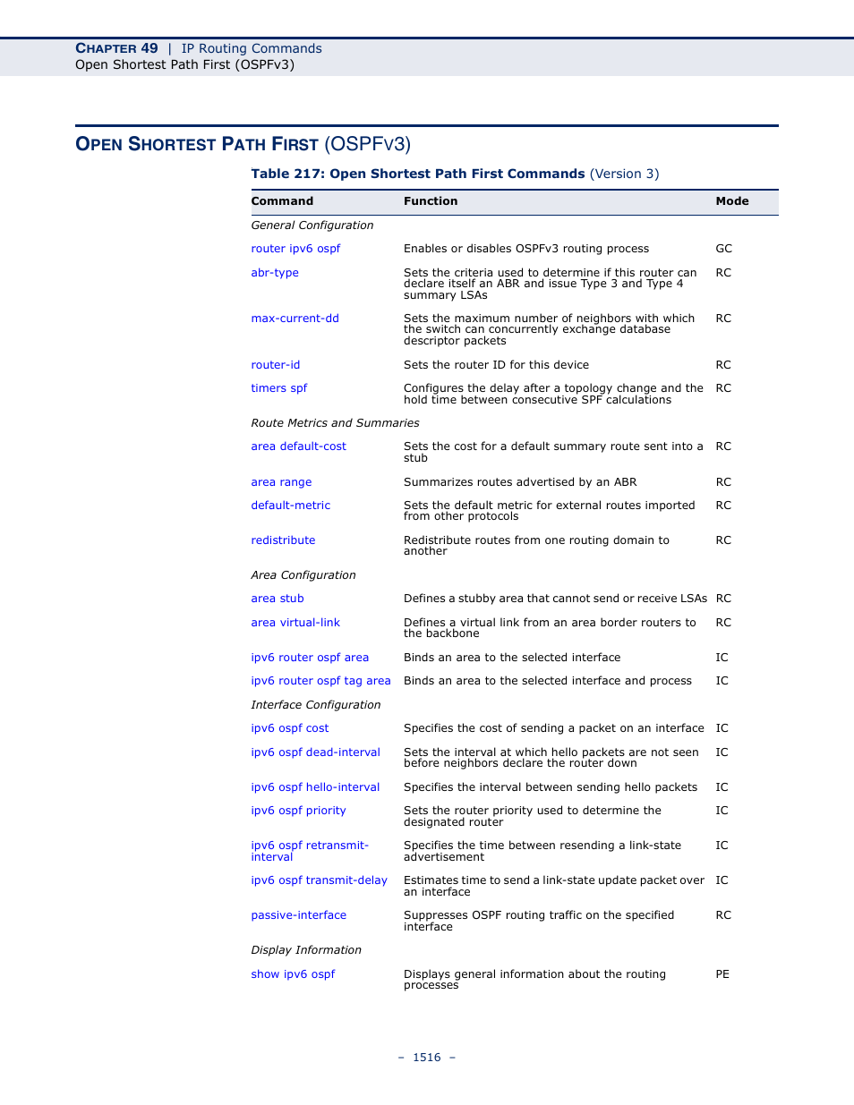 Open shortest path first (ospfv3), Open shortest path first, Ospfv3) | Ospf, Hortest, Irst | LevelOne GTL-2691 User Manual | Page 1516 / 1644