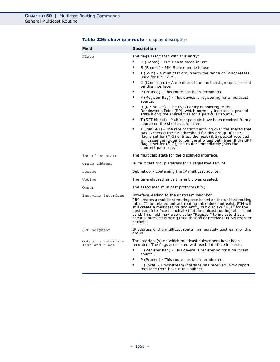 Table 226: show ip mroute - display description | LevelOne GTL-2691 User Manual | Page 1550 / 1644