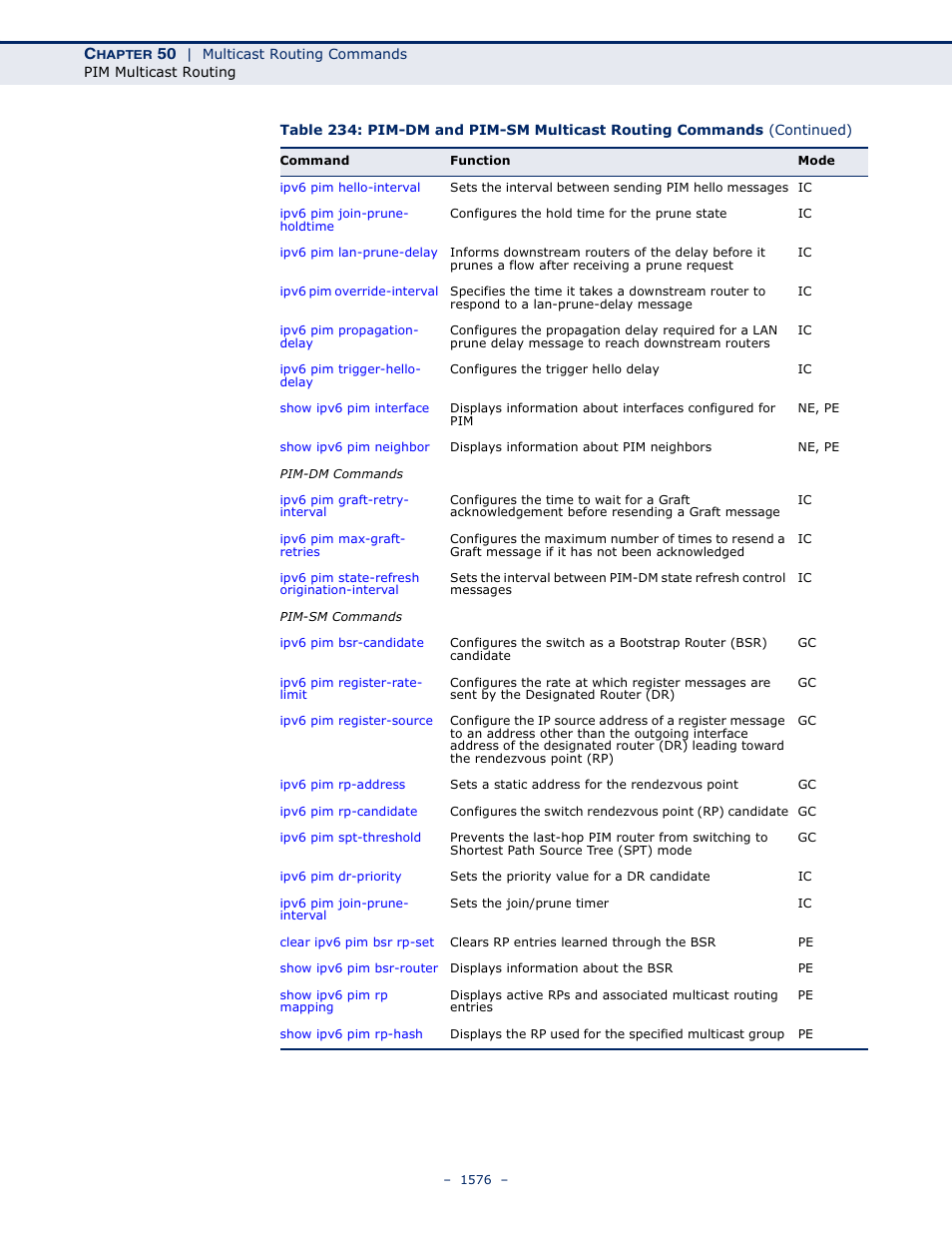 LevelOne GTL-2691 User Manual | Page 1576 / 1644