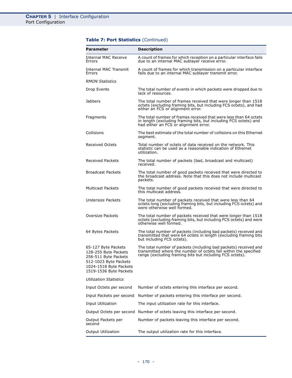 LevelOne GTL-2691 User Manual | Page 170 / 1644