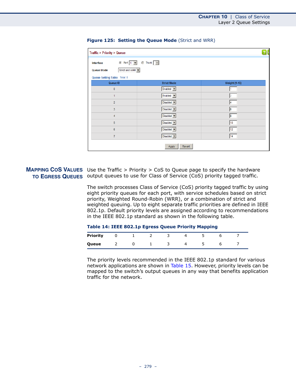 Mapping cos values to egress queues | LevelOne GTL-2691 User Manual | Page 279 / 1644