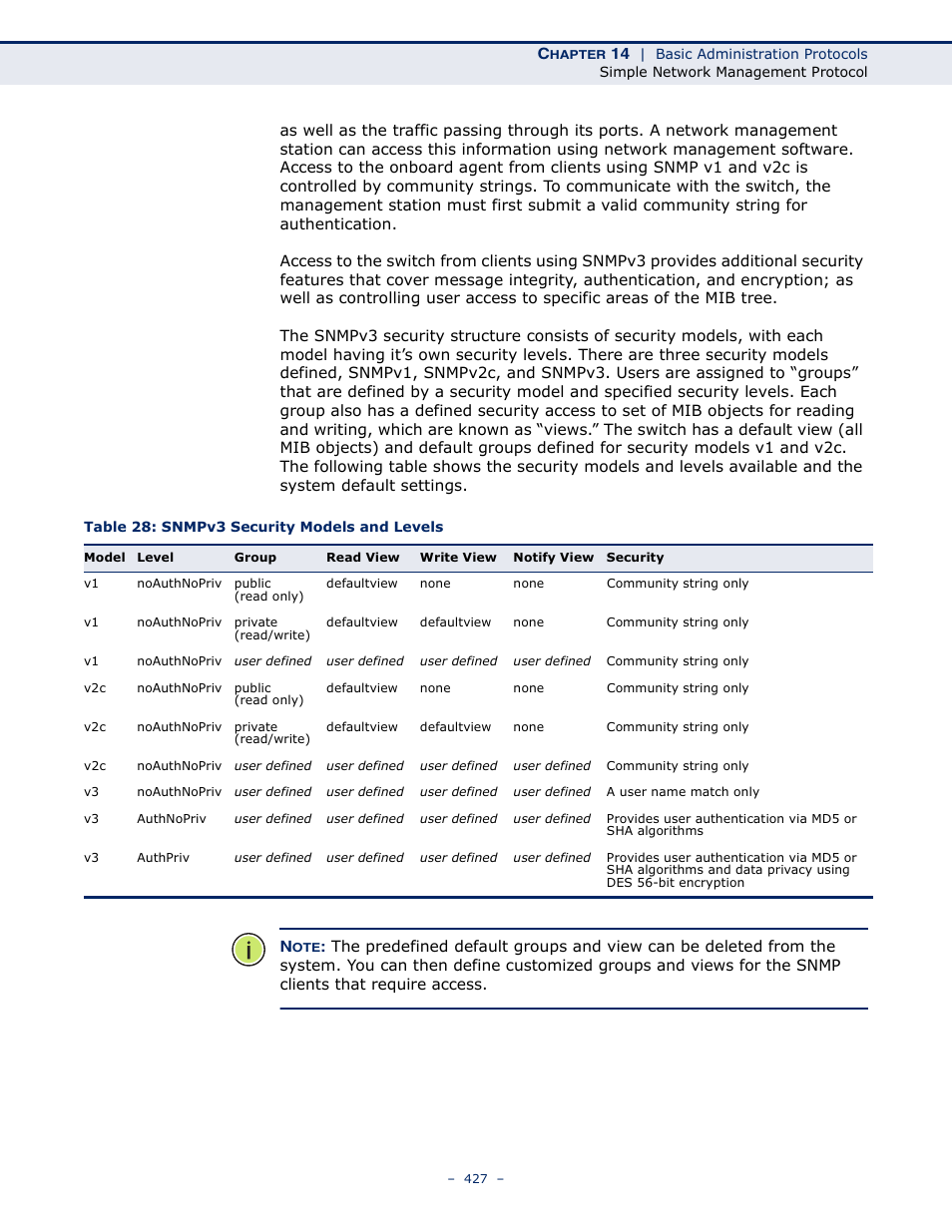 Table 28: snmpv3 security models and levels | LevelOne GTL-2691 User Manual | Page 427 / 1644