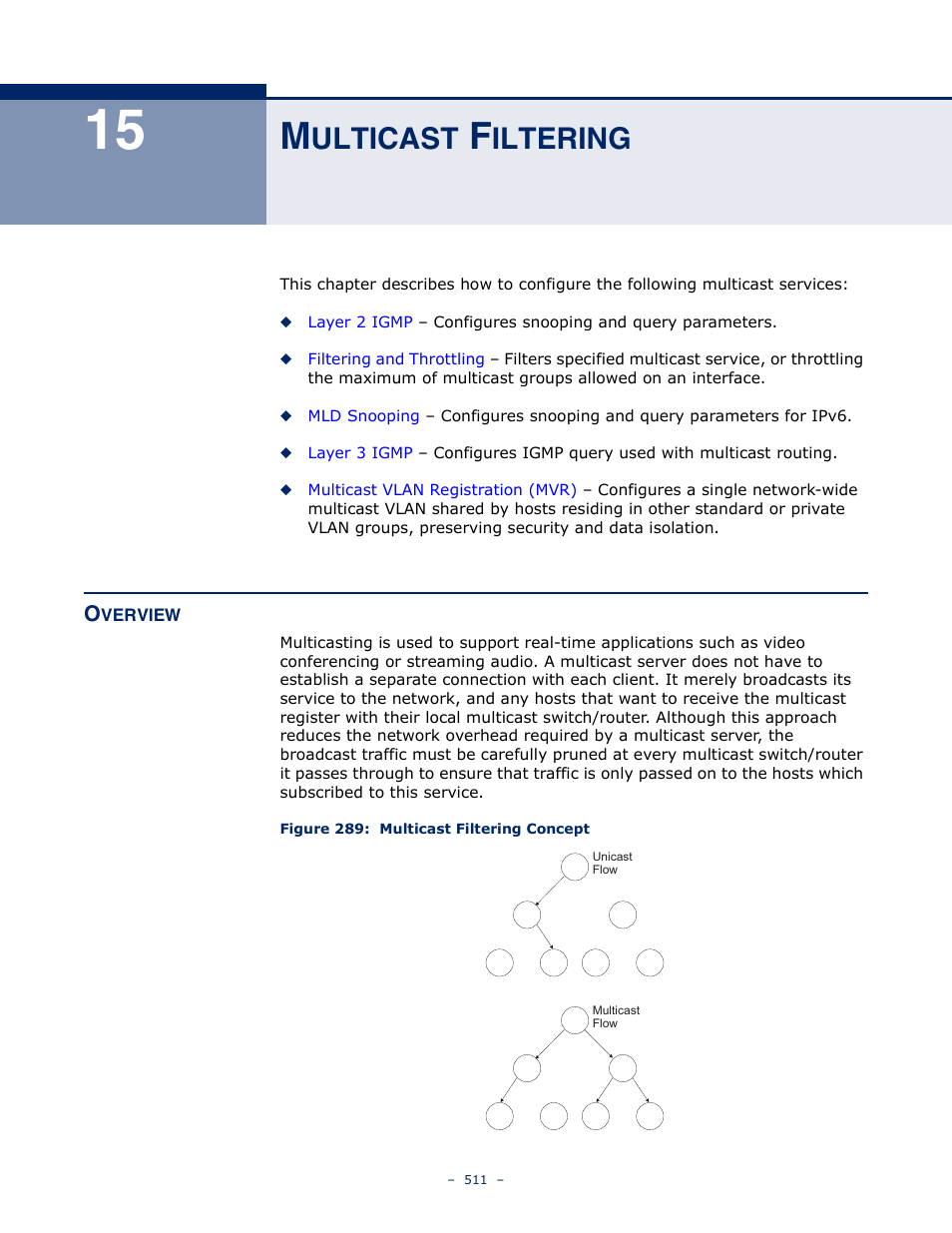 Multicast filtering, Overview, 15 m | Ulticast, Iltering, Overview 511, Figure 289: multicast filtering concept | LevelOne GTL-2691 User Manual | Page 511 / 1644