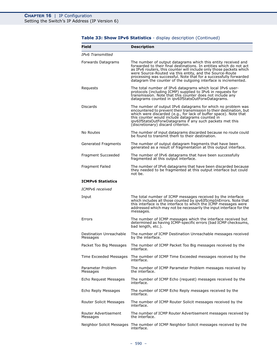 LevelOne GTL-2691 User Manual | Page 590 / 1644