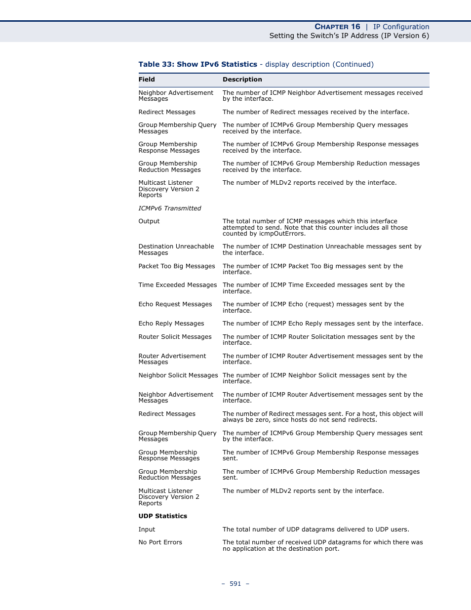 LevelOne GTL-2691 User Manual | Page 591 / 1644