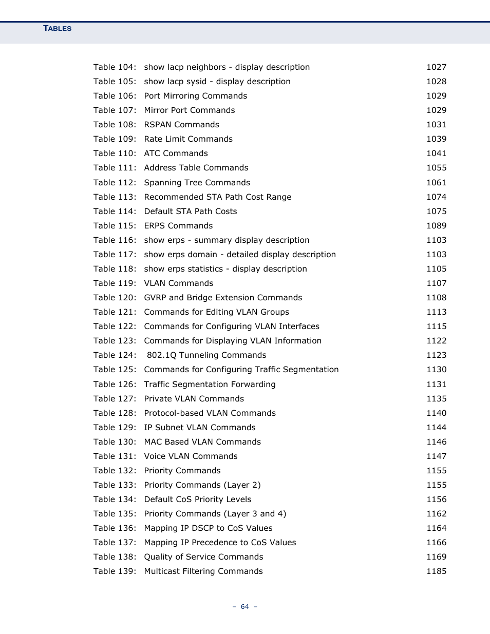 LevelOne GTL-2691 User Manual | Page 64 / 1644