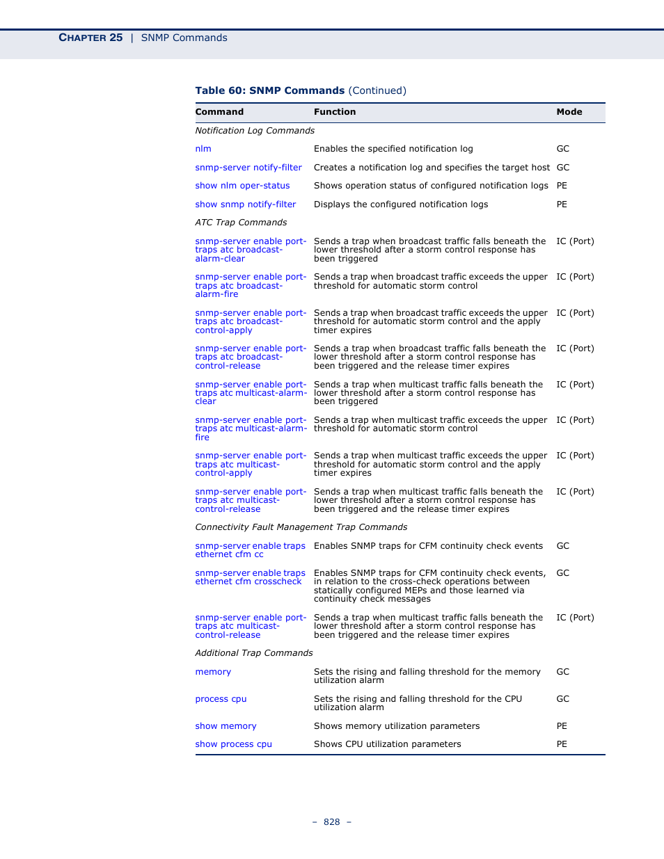 LevelOne GTL-2691 User Manual | Page 828 / 1644