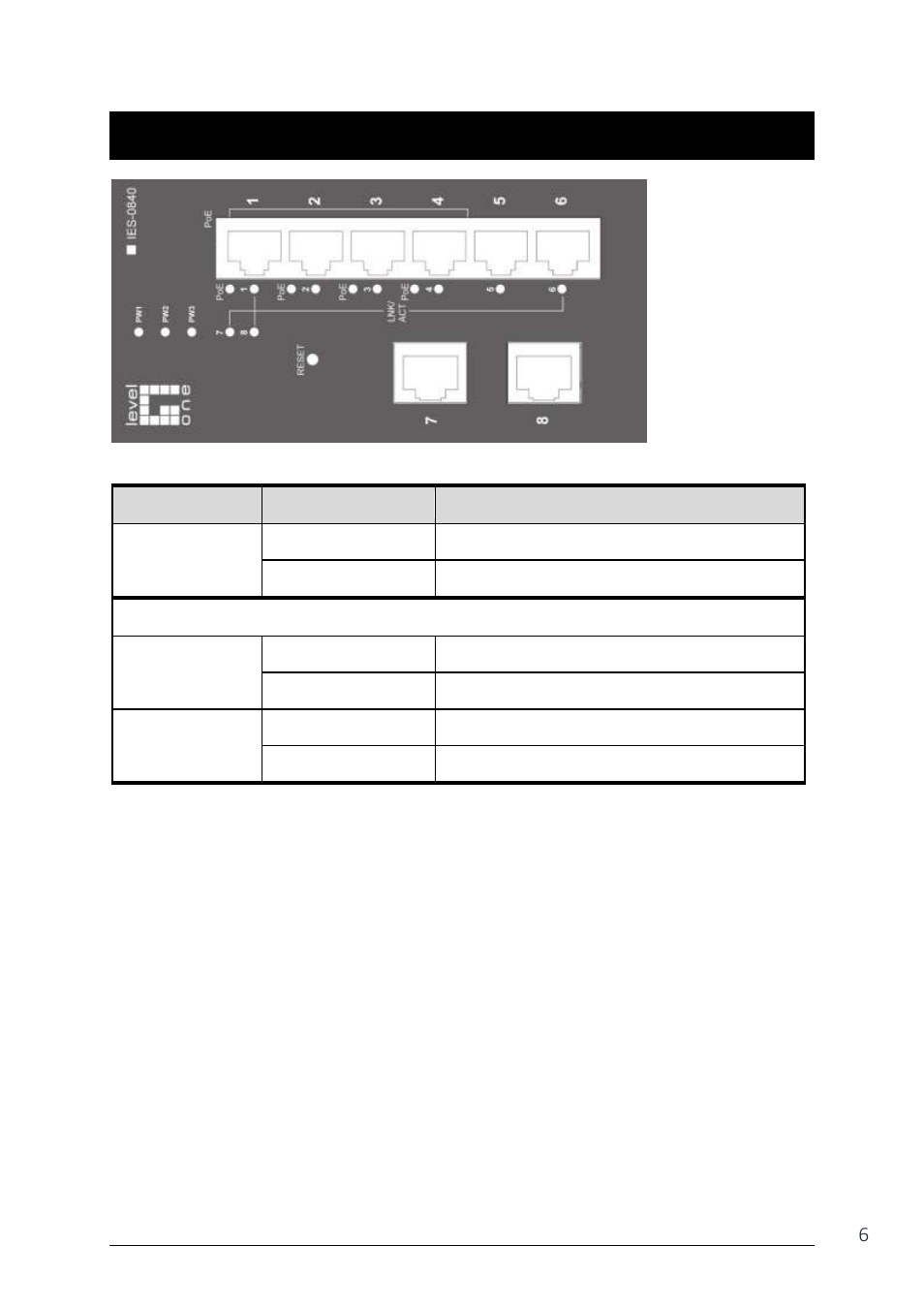 Ront, Anel, Isplay | Front panel display | LevelOne IES-0840 User Manual | Page 6 / 19