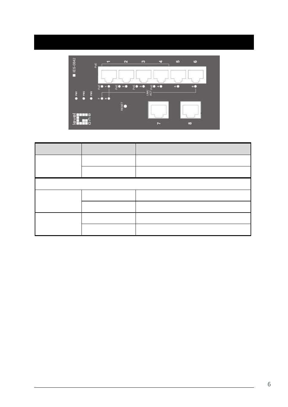 Ront, Anel, Isplay | Front panel display | LevelOne IES-0842 User Manual | Page 6 / 20