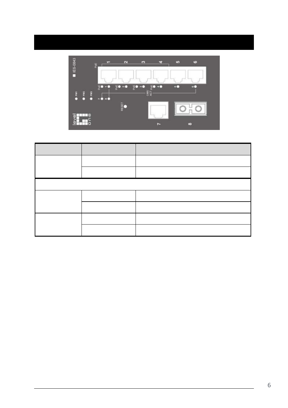 Ront, Anel, Isplay | Front panel display | LevelOne IES-0843 User Manual | Page 6 / 20
