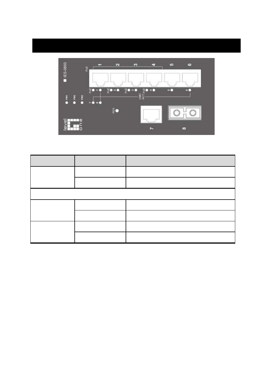 Ront, Anel, Isplay | Front panel display | LevelOne IES-0851 User Manual | Page 6 / 20