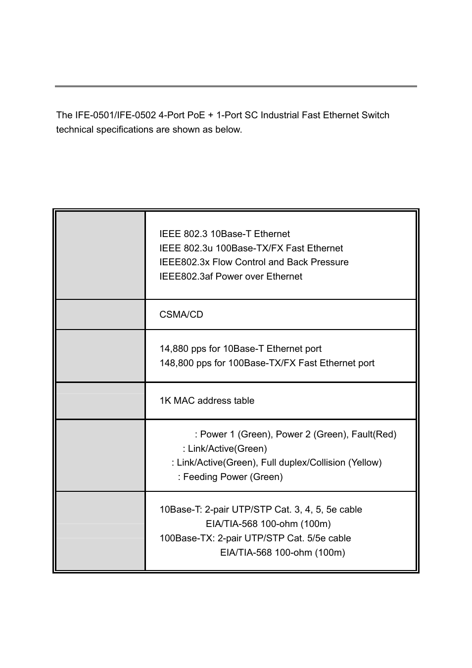 Technical specification, Standard | LevelOne IFE-0502 User Manual | Page 20 / 21