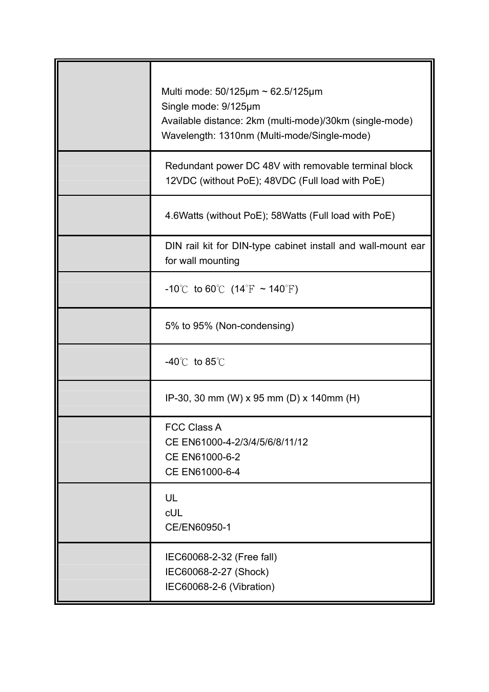 LevelOne IFE-0502 User Manual | Page 21 / 21