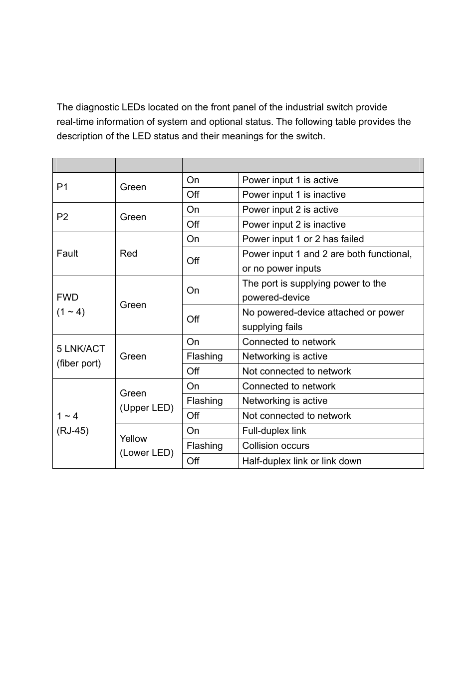 Led indicators, Ndicators | LevelOne IFE-0502 User Manual | Page 8 / 21