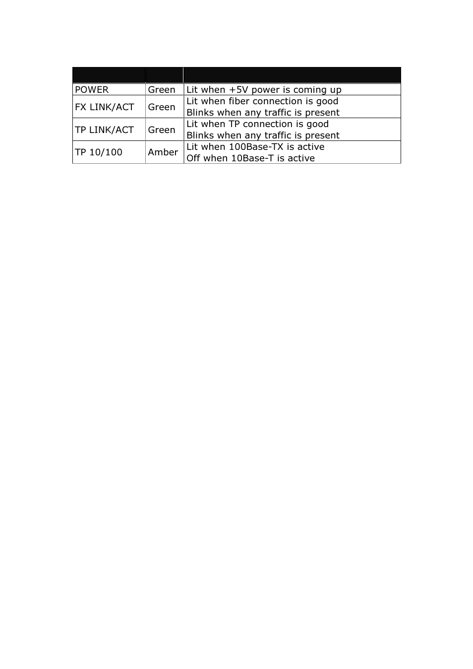 LevelOne GVS-3800 User Manual | Page 10 / 48