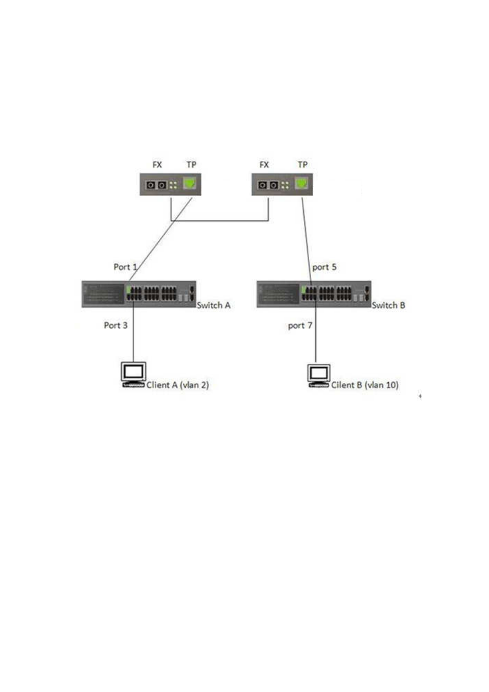 LevelOne GVS-3800 User Manual | Page 29 / 48