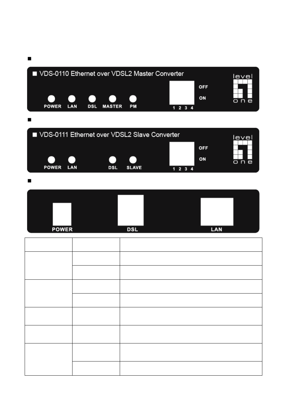 Led indicators | LevelOne VDS-0110 User Manual | Page 6 / 10