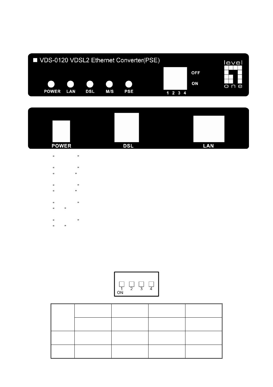 Led indicators, Dip switches settings | LevelOne VDS-0120 User Manual | Page 5 / 7