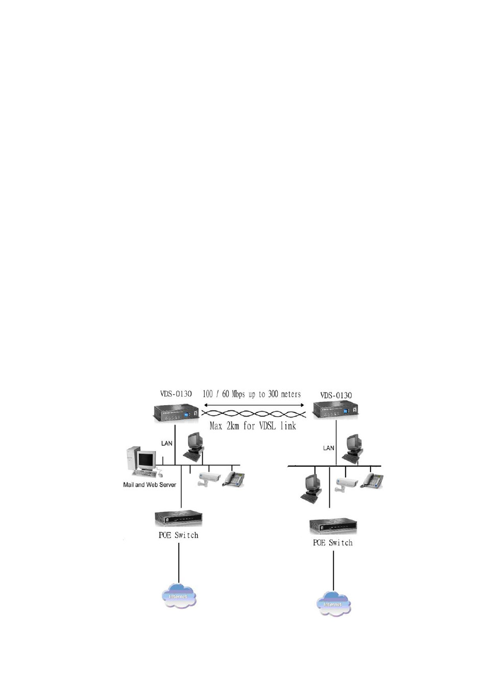 Introductions, Application notes, 1) ethernet to ethernet bridge extension | LevelOne VDS-0130 User Manual | Page 3 / 7