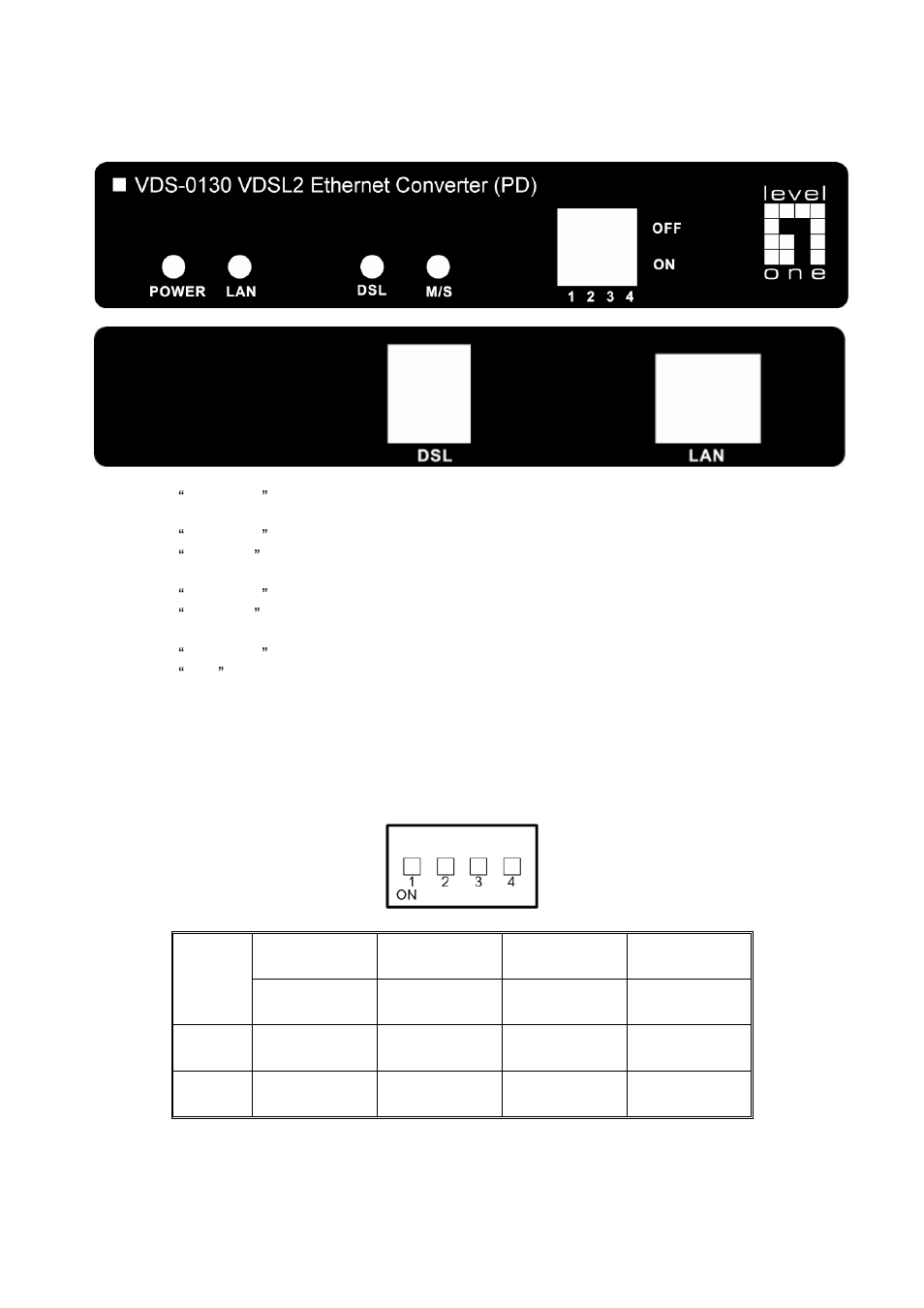 Led indicators, Dip switches settings | LevelOne VDS-0130 User Manual | Page 5 / 7