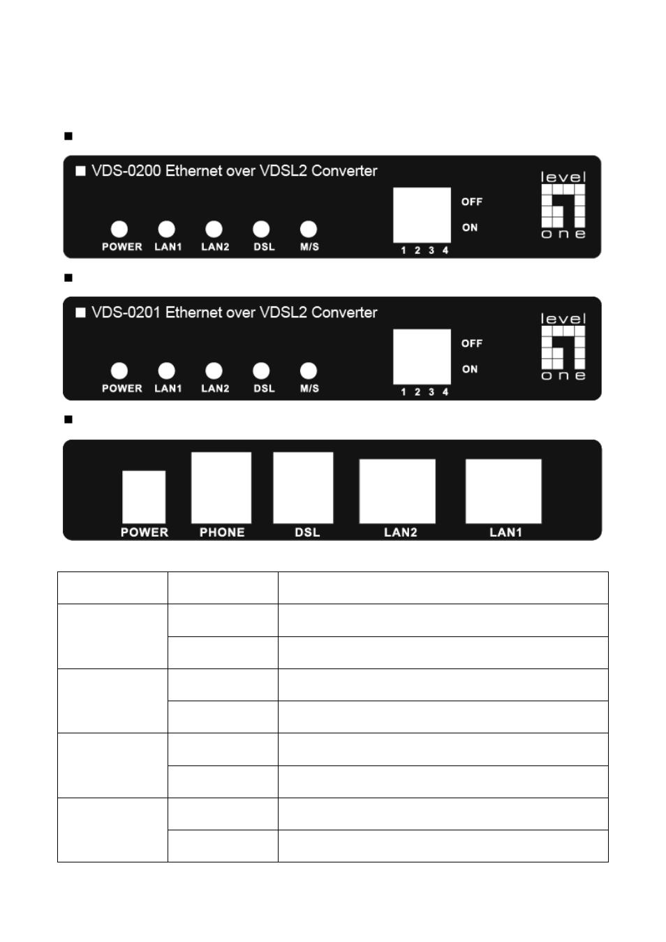 Led indicators | LevelOne VDS-0201 User Manual | Page 6 / 10