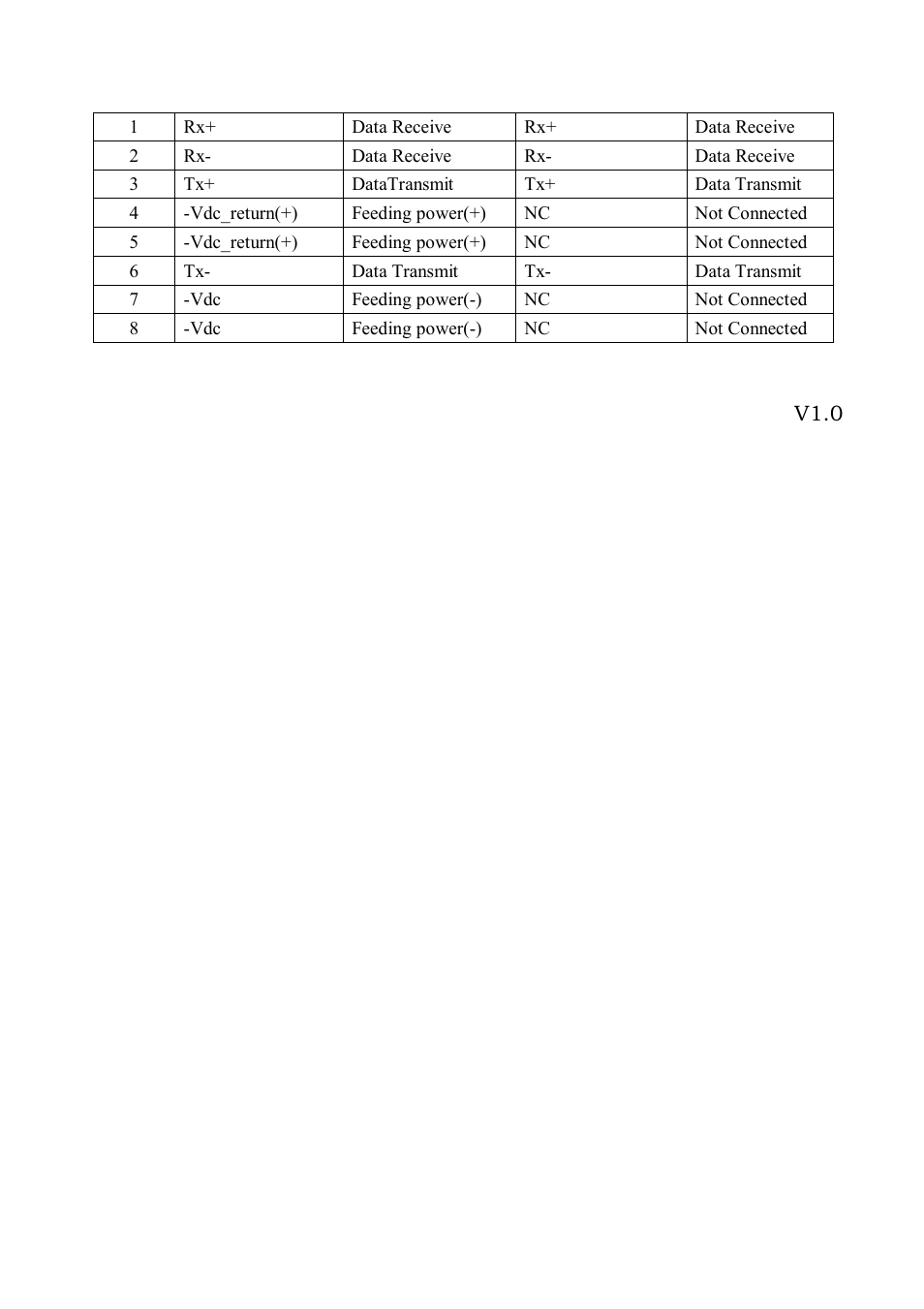 LevelOne POS-4000 User Manual | Page 3 / 3