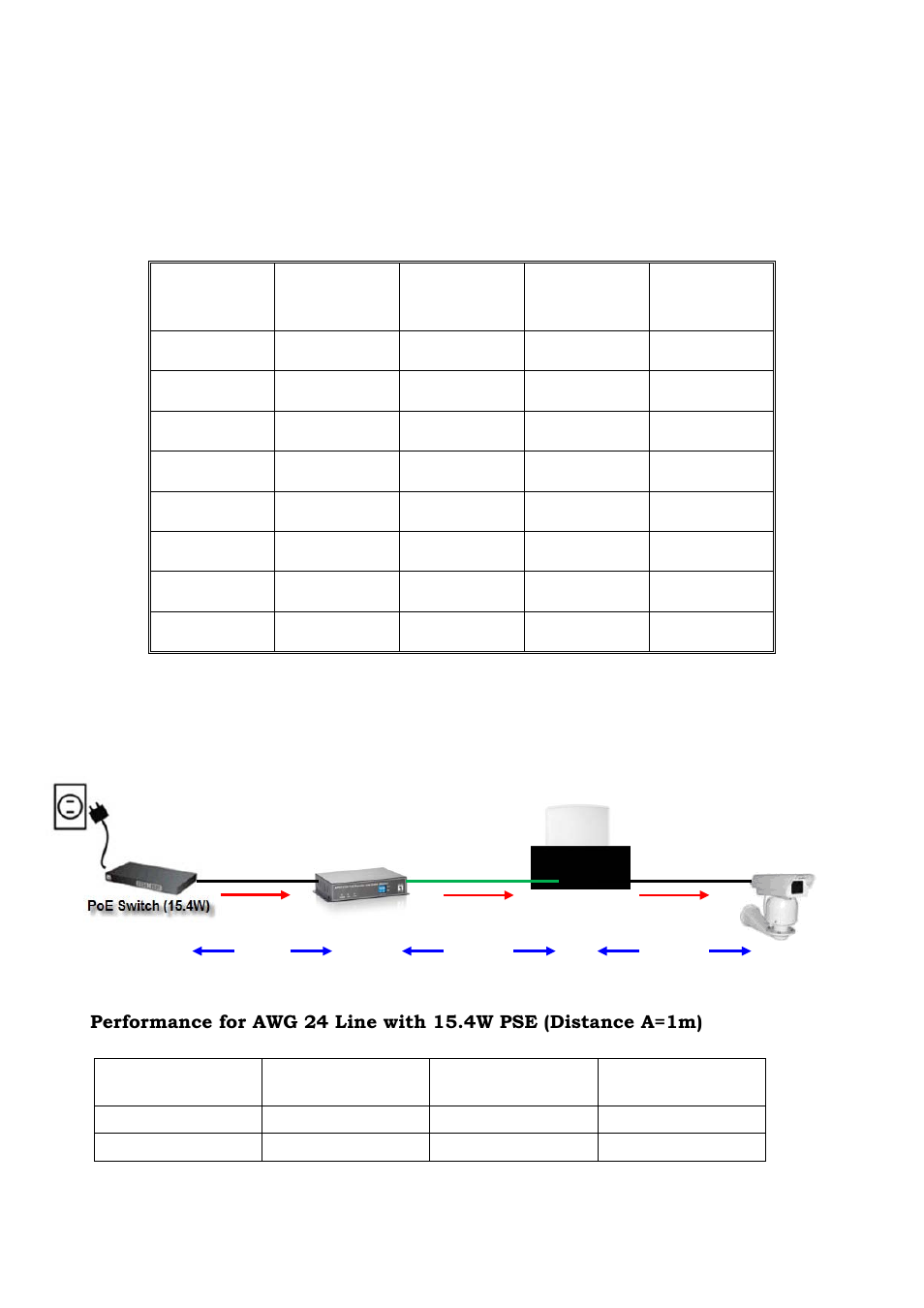 Data rates & distances | LevelOne POT-1110 User Manual | Page 3 / 4