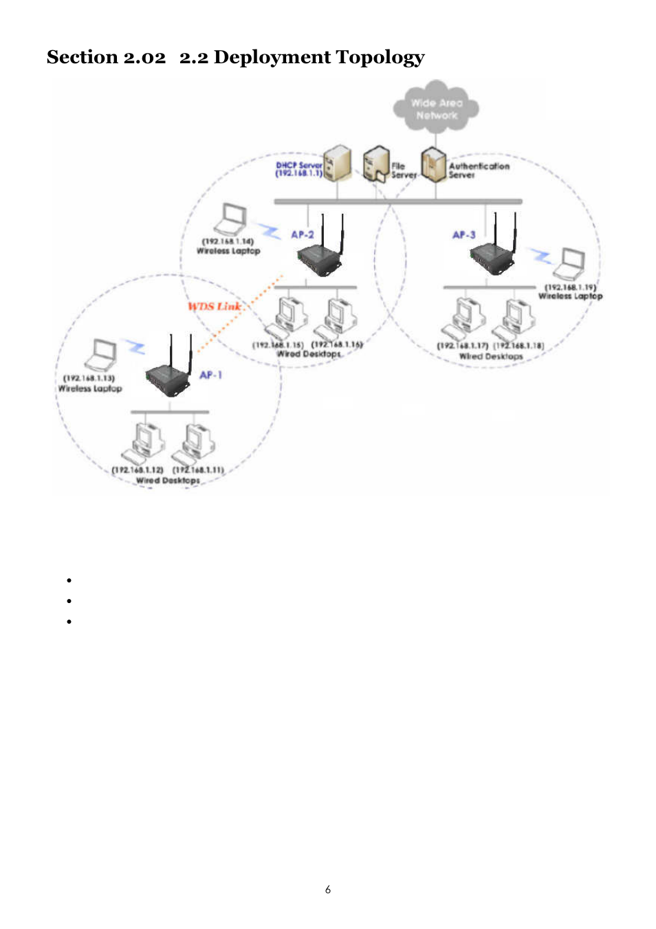 LevelOne EAP-200 User Manual | Page 6 / 81