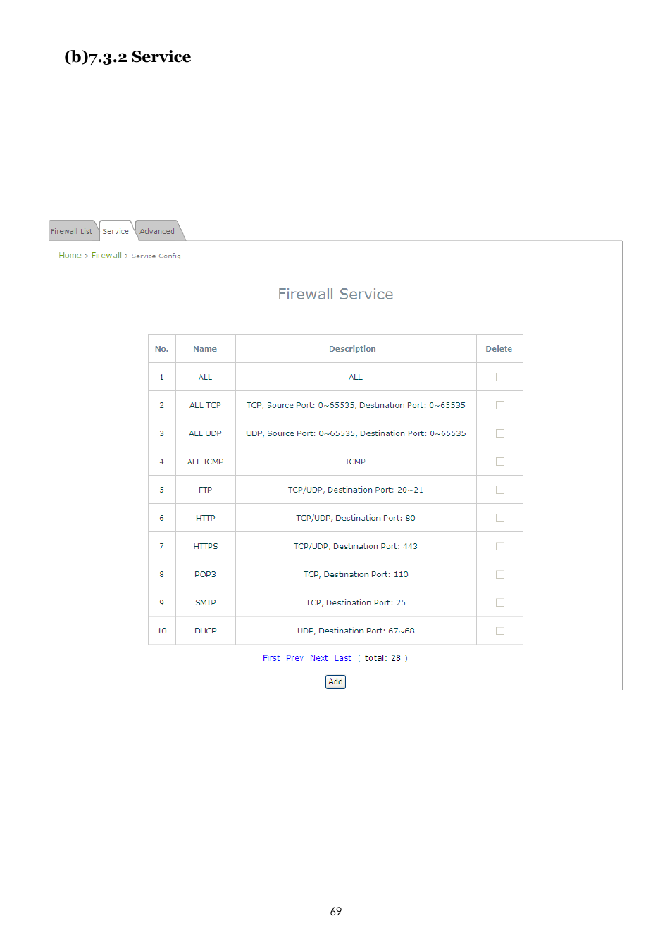 B)7.3.2 service | LevelOne EAP-200 User Manual | Page 69 / 81