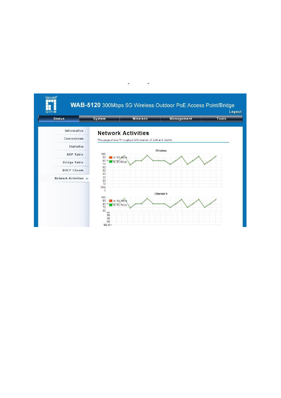 View network activities, Figure 53 network activities | LevelOne WAB-5120 User Manual | Page 67 / 86