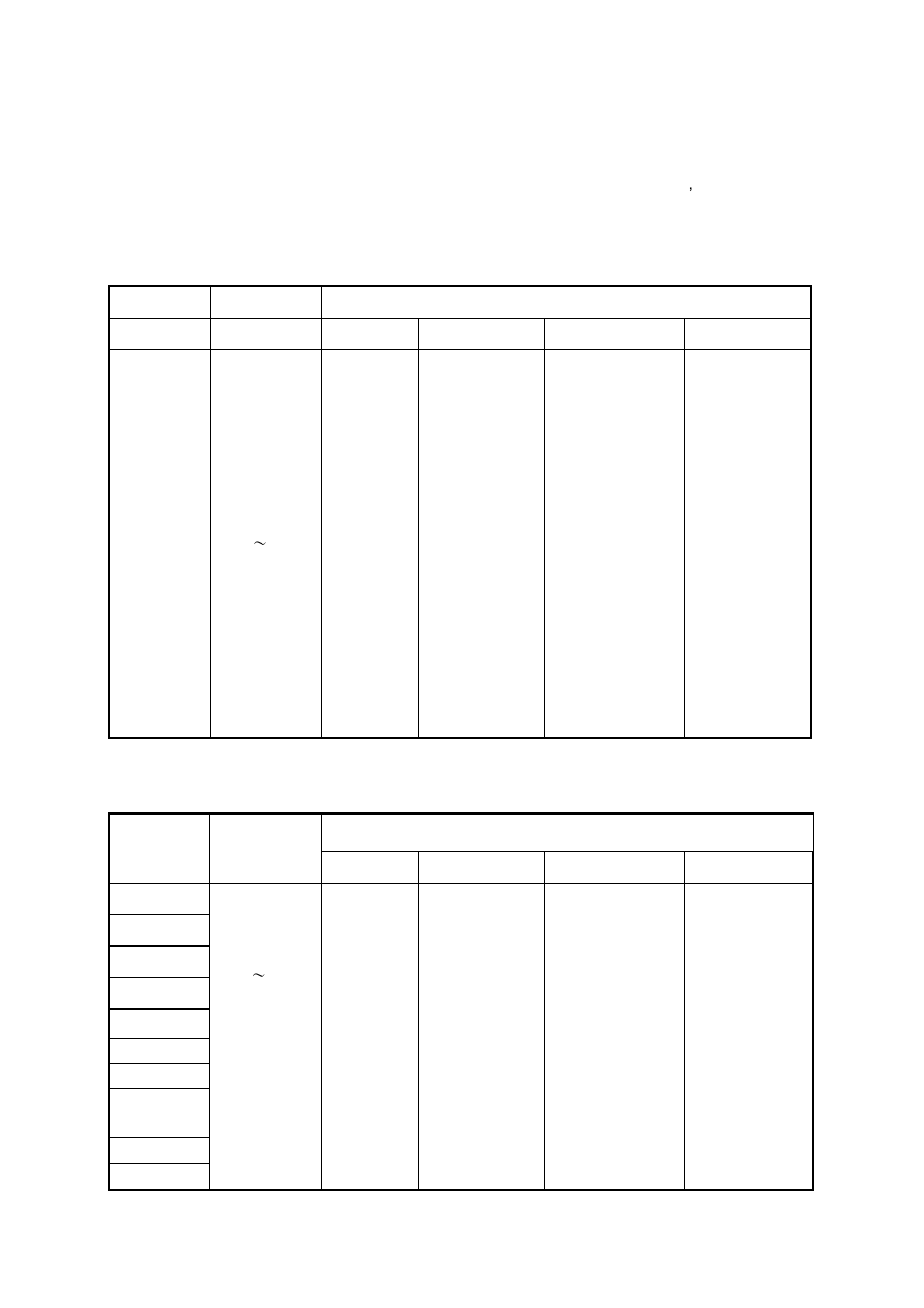 Appendix d. country channel list, Table 4 fcc countries, Table 5 ce countries | LevelOne WAB-5120 User Manual | Page 84 / 86