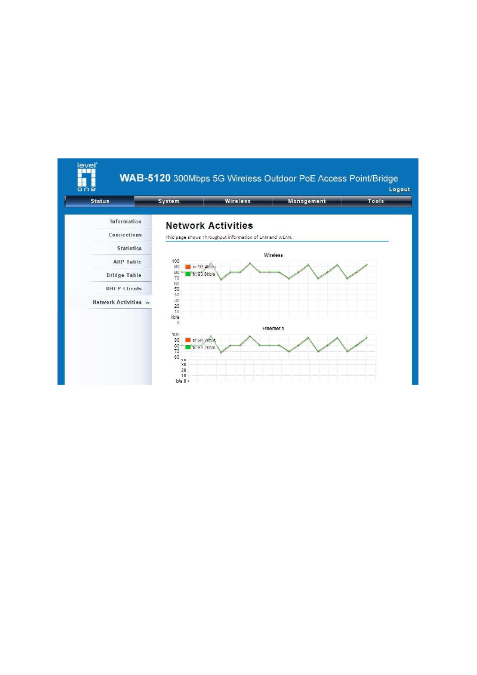 View network activities | LevelOne WAB-5120 User Manual | Page 66 / 85