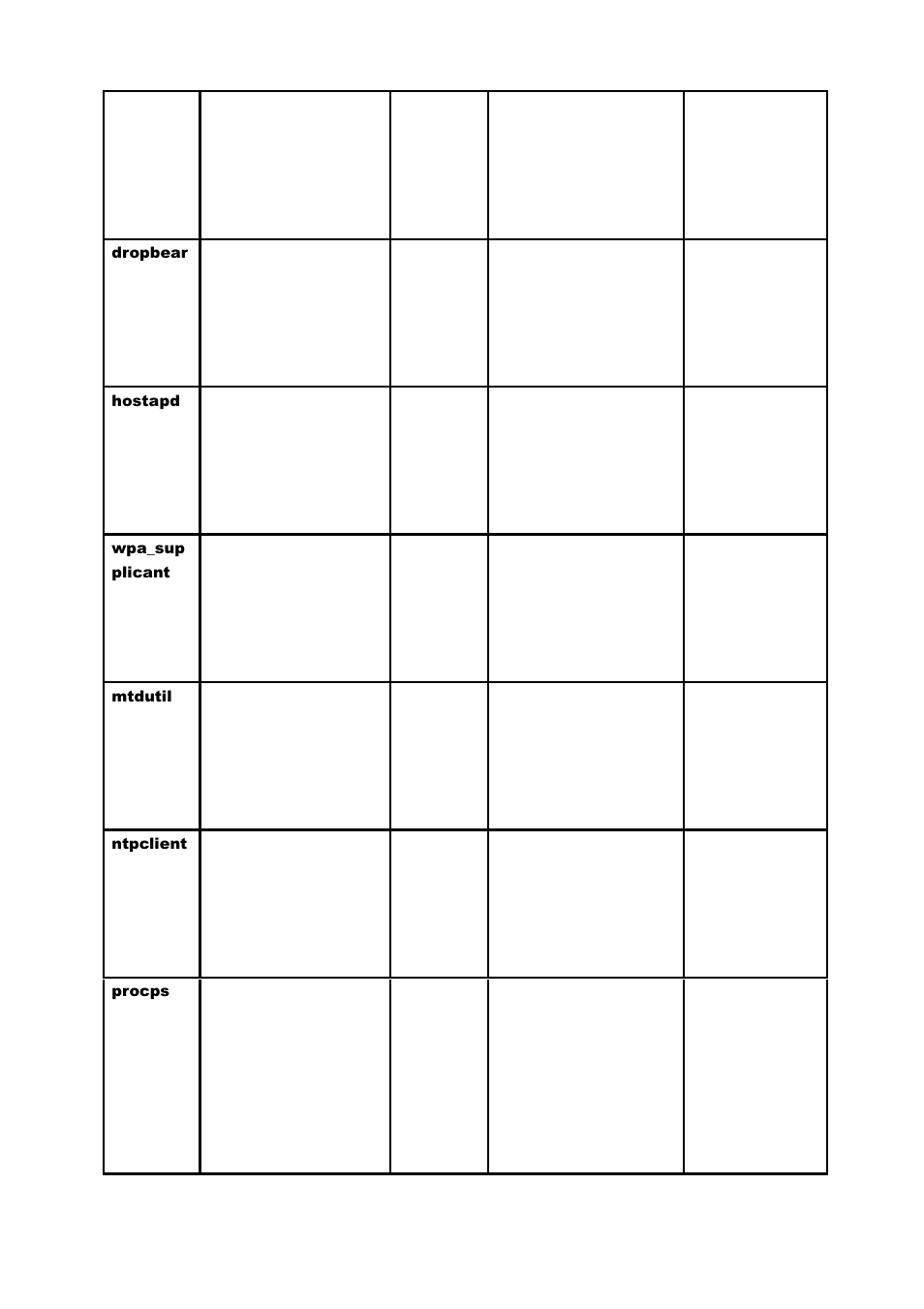 LevelOne WAB-6120 User Manual | Page 64 / 65
