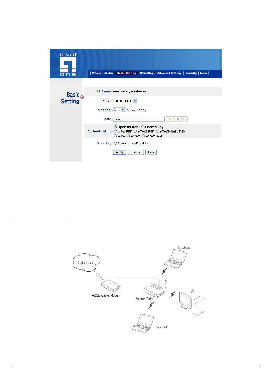 Asic, Etting, Access point mode | Basic setting | LevelOne WAP-3000 User Manual | Page 15 / 34