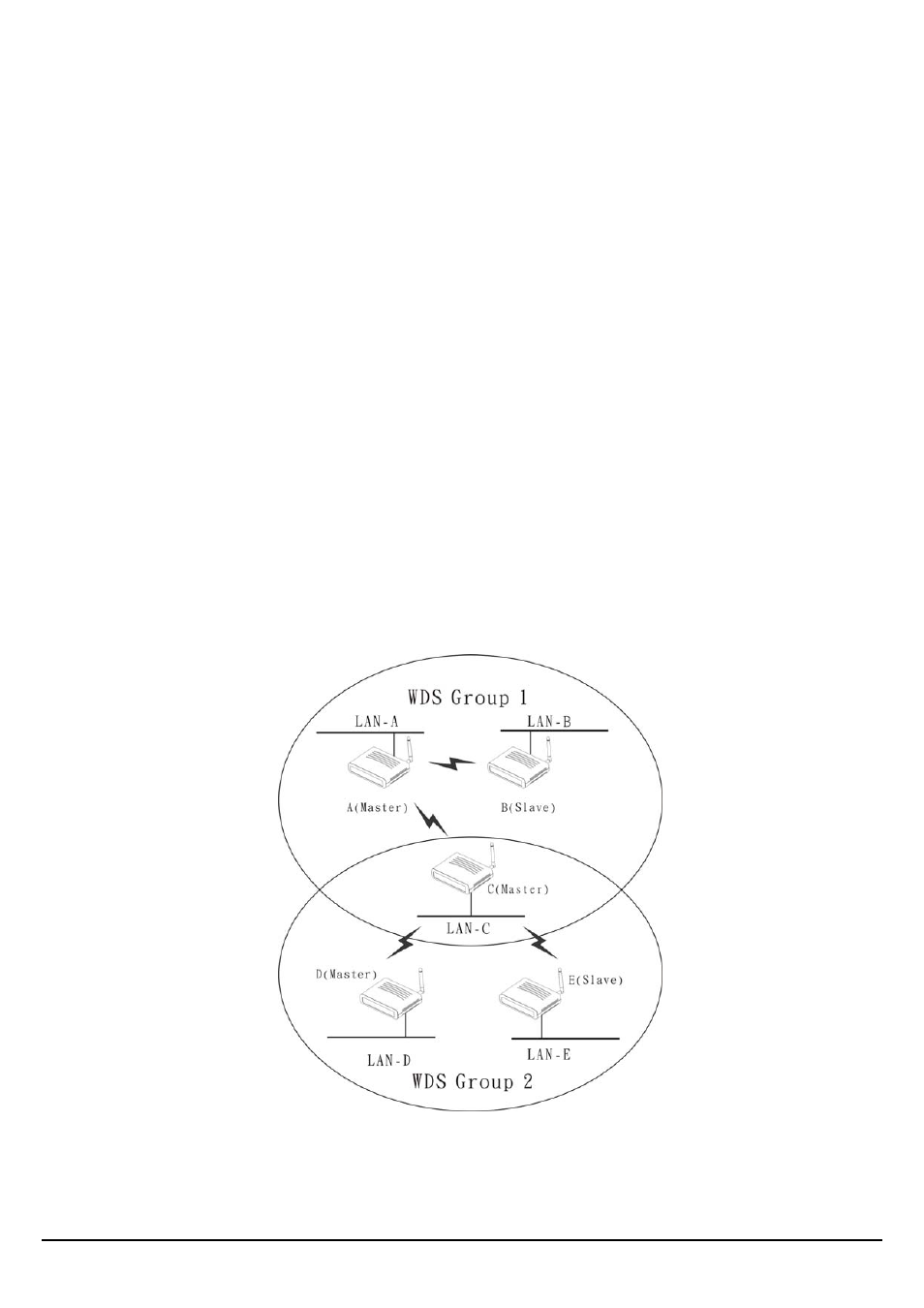 Multiple wds group application | LevelOne WAP-3000 User Manual | Page 24 / 34