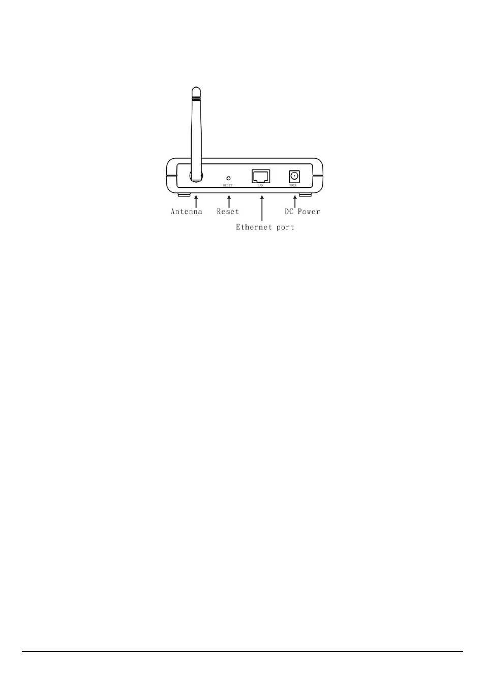 Anel, Rear panel | LevelOne WAP-3000 User Manual | Page 7 / 34