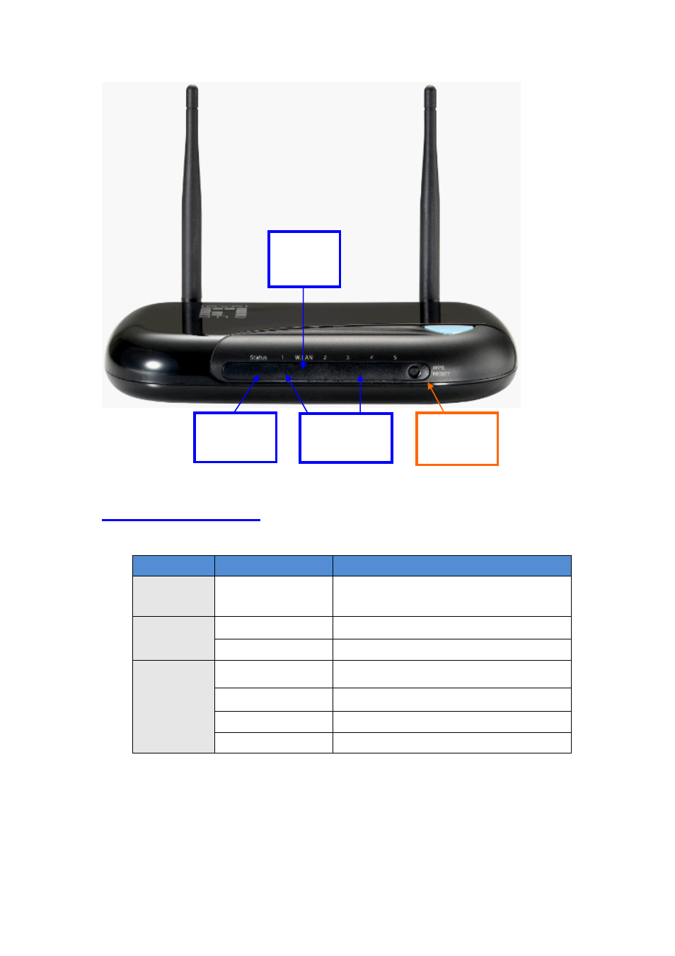 4 led indicators | LevelOne WAP-6013 User Manual | Page 7 / 46