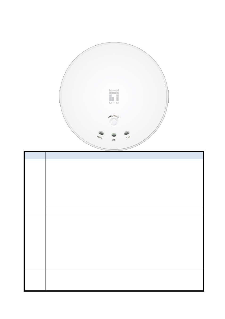 Led indicators, 5 led indicators | LevelOne WAP-6101 User Manual | Page 10 / 71